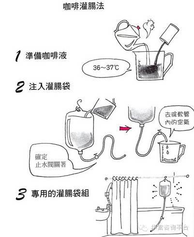 姜汤灌肠参考:什么是咖啡灌肠?为什么大家都在用?(超级震撼) 姜汤灌肠参考:什么是咖啡灌肠?为什么大家都在用?(超级震撼)