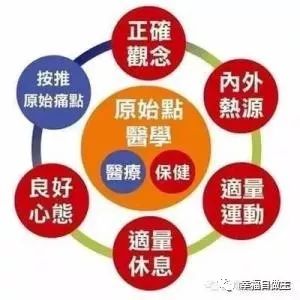 原始点精选案例、文章分类汇编(2021,9) 原始点精选案例、文章分类汇编(2021,9)