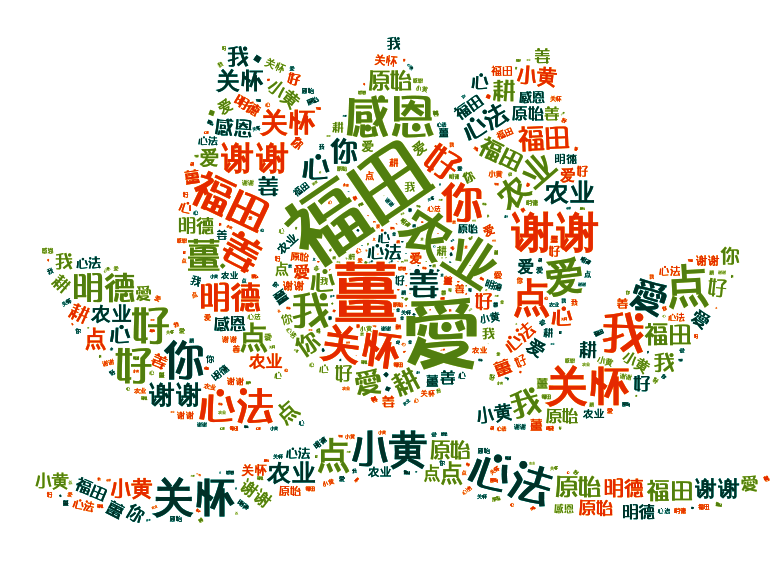 亲，看看您有多少姜积分？ 积分换七不米换土特产换精品礼品了。STAMPS时装表 派克笔 韩国777指甲剪。